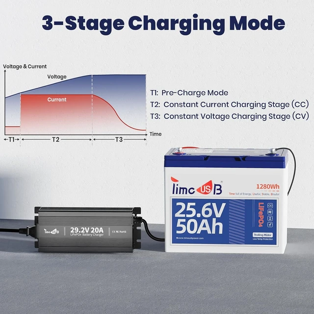 Alt view image 7 of 7 - 24V 20A Mini LiFePO4 Lithium Battery Charger with LED Indicators