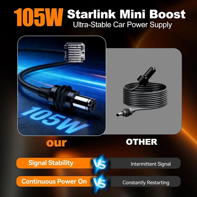 Alt view image 2 of 7 - 105W Boost Starlink Mini Car Adapter Stops Reboots & Power-Supply Damage, 12V24V Cigarette Lighter Adapter with Digital Display DC Cable for Car, RVs & Boats (16.4FT)