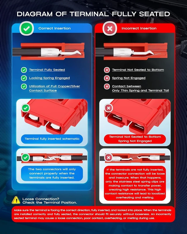 Alt view image 2 of 7 - Anderson Connector 350A 600V Battery Quick Connect/Disconnect for 2/0 AWG Cables Plug for Winch, Trailer, RV & Forklift (Red, 4 PCS)