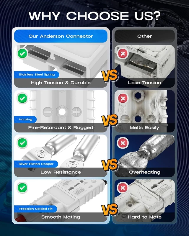Alt view image 6 of 7 - Anderson Connector 350A 600V Battery Quick Connect/Disconnect for 2/0 AWG Cables Plug for Winch, Trailer, RV & Forklift (Gray, 4 PCS)