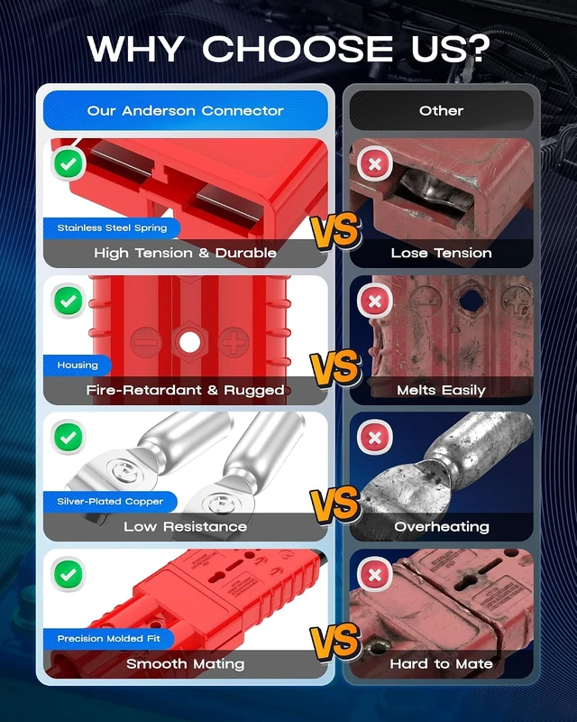 Alt view image 6 of 7 - Anderson Connector 350A 600V Battery Quick Connect/Disconnect for 2/0 AWG Cables Plug for Winch, Trailer, RV & Forklift (Red, 4 PCS)