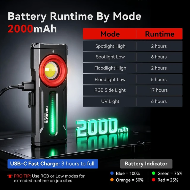 Alt view image 4 of 7 - E6 Rechargeable EDC Pocket Flashlight, 2000 Lumens with Magnetic Clip