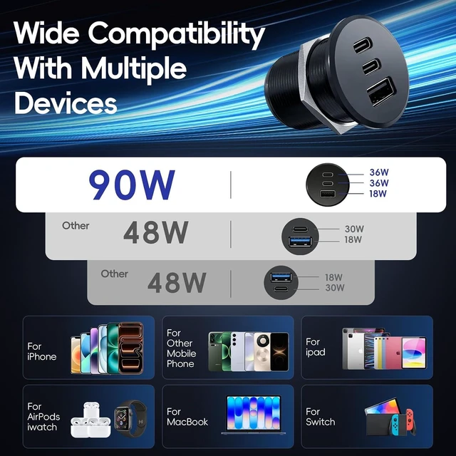 Alt view image 4 of 7 - 4 PCS 90W All-Aluminum RV USB Outlet, 12V/24V 3-Port Recessed Mount