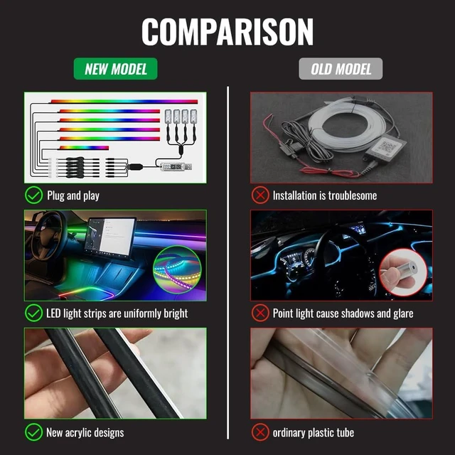 Alt view image 5 of 7 - 10-in-1 Dream Color Acrylic LED Strips Fiber Optic Car Interior Lighting Kit Flexible Dynamic Neon, Music Sync & Footwell Glow with APP USB Hub