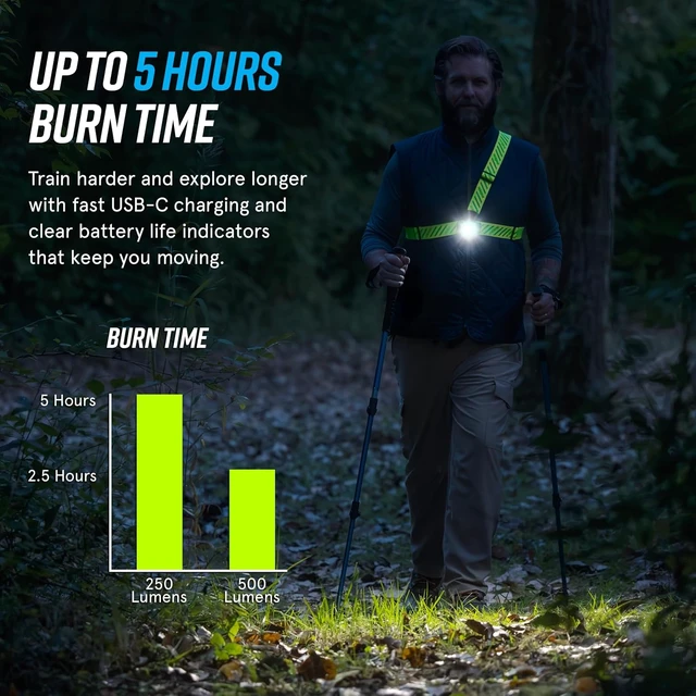 Alt view image 4 of 7 - Ranger 500-Lumen Reflective Running Vest with Chest Light