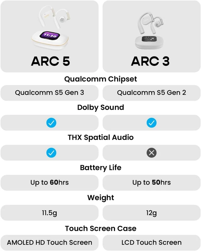 Alt view image 7 of 7 - ARC 5 Open Ear Earbuds Dolby & THX Audio, White