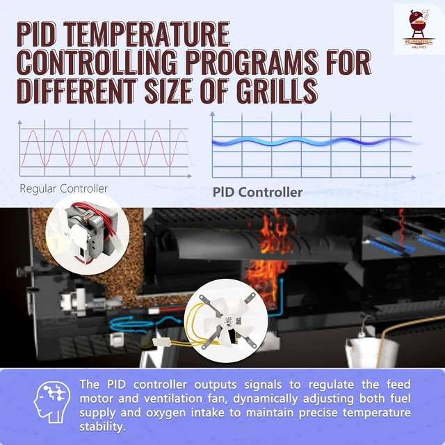 Alt view image 3 of 7 - Upgraded PID Digital Pro Control Board (Item#365) for Traeger Pro Gen 1 Pellet Grill & Smoker Complete Replacement Kit with Controller, Hot Rod, RTD Probe & Dual Meat Probes