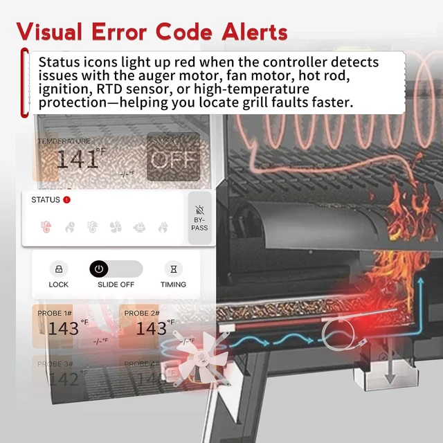Alt view image 7 of 7 - Pit Boss Pro Series WiFi Controller Kit 850/1100 Combo/1150/700DX/850DX