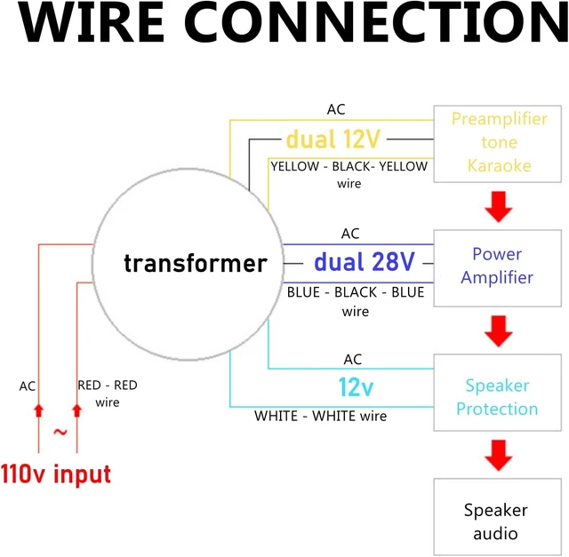 Alt view image 2 of 6 - 200W Toroidal Power Transformer, AC 110V to Dual 28V + Dual 12V + Single 12V Output for Tube Amplifiers, Preamp, Speaker Protection & Amp Boards