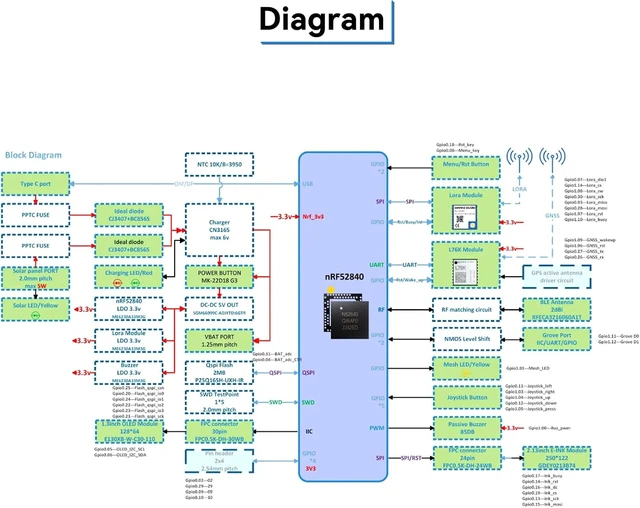 Alt view image 6 of 7 - Wio Tracker L1, L76K GNSS Module for Meshtastic