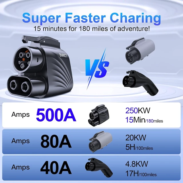 Alt view image 2 of 7 - 2025 Upgraded NACS to CCS1 Adapter, 500A/1000V DC 250KW for Tesla Supercharger, Fits Ford Mustang Mach-E/F-150 Lightning, Rivian, GM, Volvo & Polestar EVs