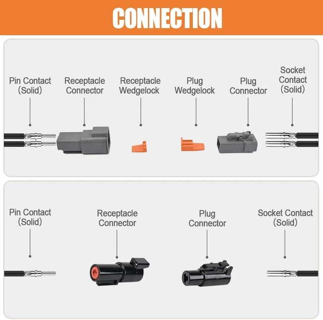 Alt view image 6 of 7 - ST6485 Deutsch DTP/DTHD Connector Kit, 1/2/4 Pin 12-16AWG Solid Pins