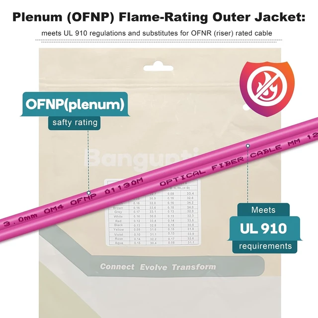 Alt view image 6 of 6 - 25ft OFNP MTP/MPO 12-Strand Female Fiber Cable, MTP to MTP OM4 Multimode, Type B Plenum Jumper
