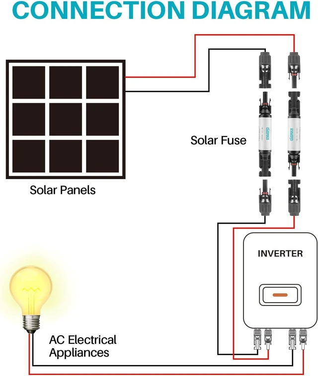 Alt view image 7 of 7 - Solar Fuse Holder 15Amp 1000V, 5PCS 15A MC4 Fuses, IP67 for Solar Energy Systems & Panels (15A 5PCS)