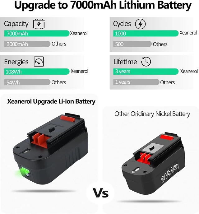 Alt view image 5 of 7 - 18V 7.0Ah HPB18 Lithium Battery, Replacement for Black & Decker 244760-00, A1718, A18, A18E, A18NH, HPB18-OPE, FS180BX, FS18BX, FS18FL, FSB18 Firestorm