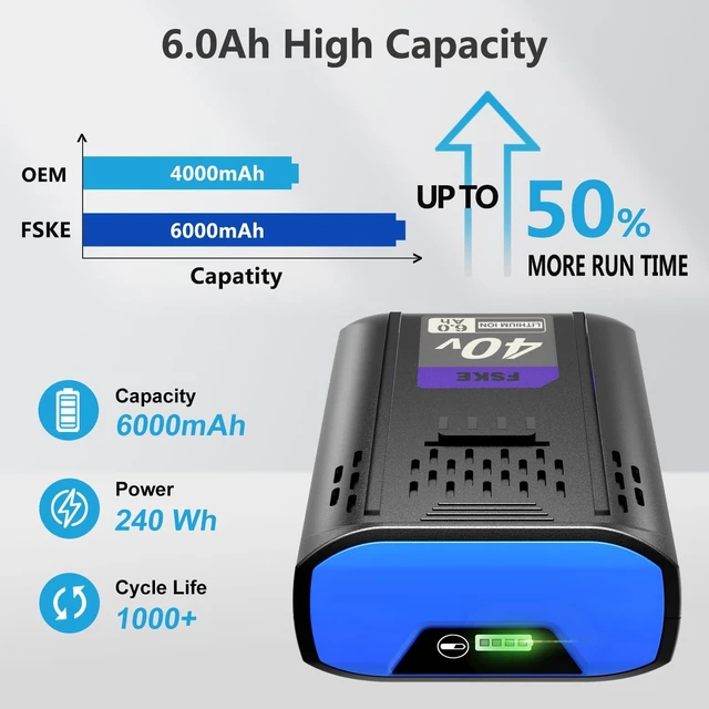 Alt view image 2 of 6 - 6000mAh Kobalt 40V Battery Replacement, 2 Packs