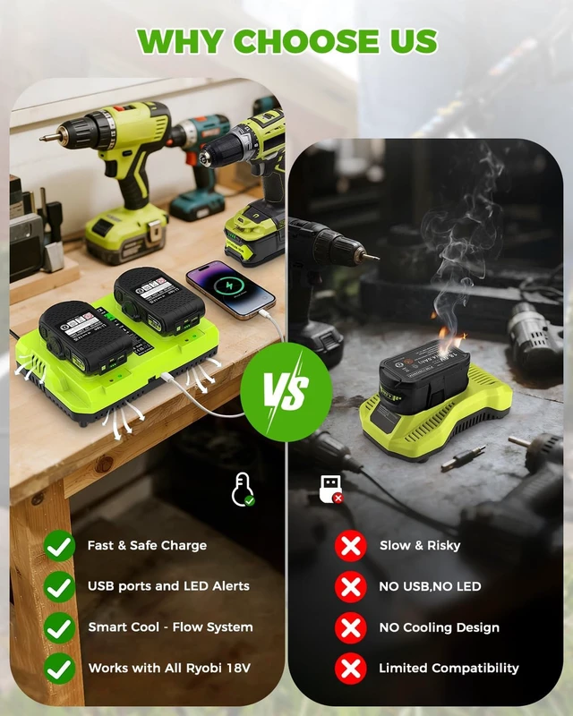 Alt view image 5 of 7 - P117 Dual-Port Rapid Charger for Ryobi 12V-18V One+ Lithium Batteries, Replaces 18V Charger, P100/P102/P103/P105/P107/P108/P190/PBP005/PBP006/PBP2005