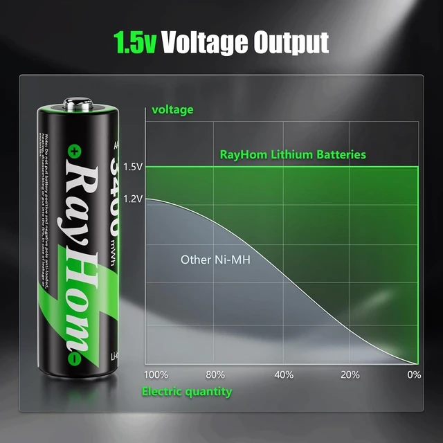 Alt view image 2 of 7 - Rechargeable 8 AA & 8 AAA Lithium Batteries with 16-Slot Li-ion Charger