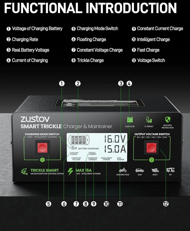 Alt view image 2 of 7 - Multi-Voltage 6V/8V/12V/14V/16V/24V Battery Charger for Lead-Acid Batteries