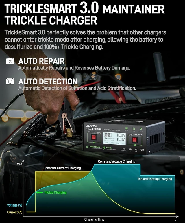 Alt view image 3 of 7 - Multi-Voltage 6V/8V/12V/14V/16V/24V Battery Charger for Lead-Acid Batteries