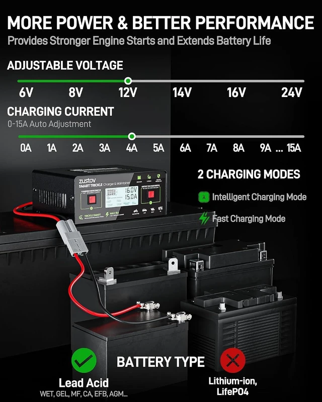 Alt view image 4 of 7 - Multi-Voltage 6V/8V/12V/14V/16V/24V Battery Charger for Lead-Acid Batteries