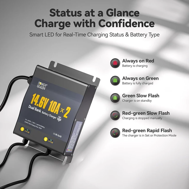 Alt view image 5 of 7 - 2-Bank 20A Marine Lithium Battery Charger (10A/Bank)
