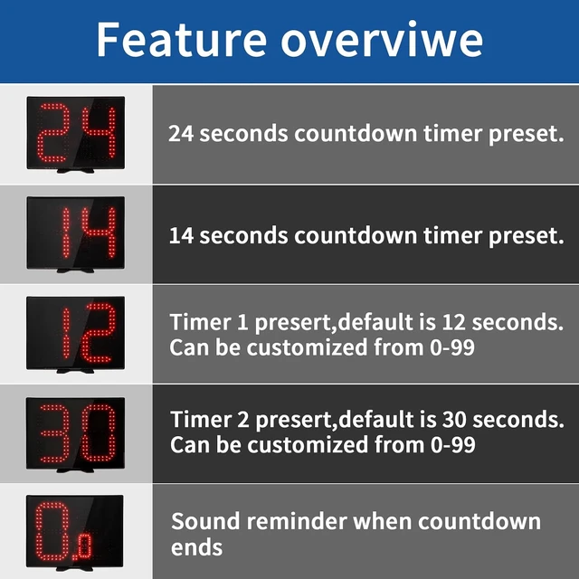 Alt view image 4 of 5 - Shot Clock Timer for Basketball & All Sports