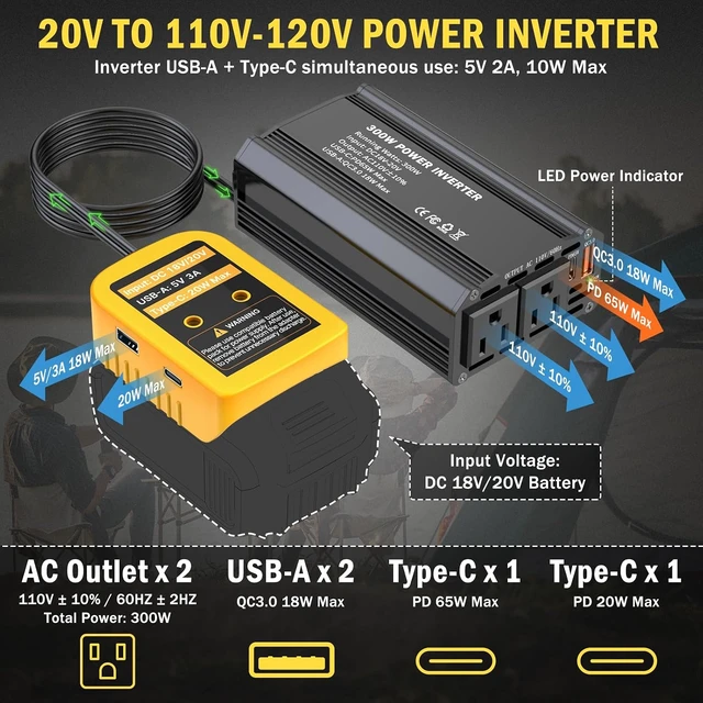 Alt view image 2 of 7 - 300W Power Inverter for Dewalt 20V Battery, DC 20V to AC 110V Portable Power Station with PD 65W Type-C, 2 AC Outlets, 2 USB-A & 1 Type-C