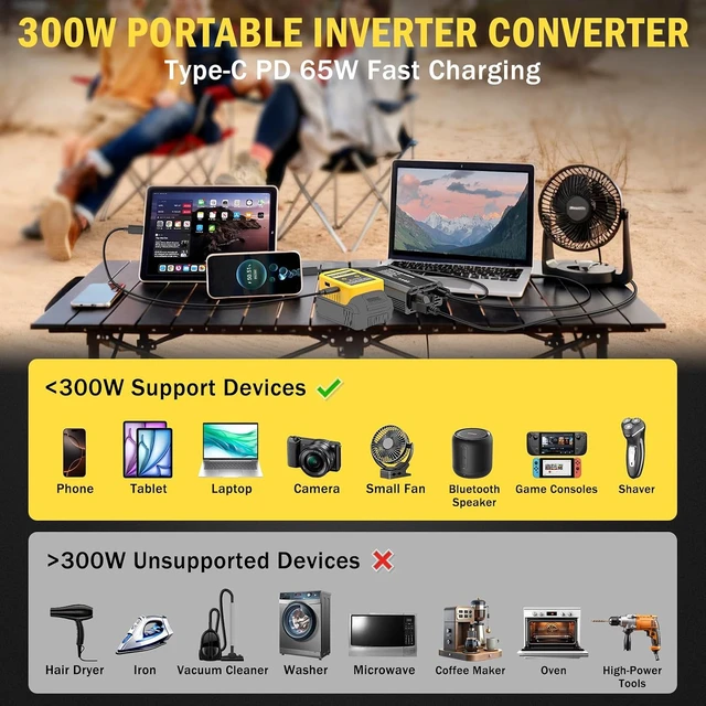 Alt view image 4 of 7 - 300W Power Inverter for Dewalt 20V Battery, DC 20V to AC 110V Portable Power Station with PD 65W Type-C, 2 AC Outlets, 2 USB-A & 1 Type-C