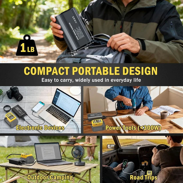 Alt view image 6 of 7 - 300W Power Inverter for Dewalt 20V Battery, DC 20V to AC 110V Portable Power Station with PD 65W Type-C, 2 AC Outlets, 2 USB-A & 1 Type-C