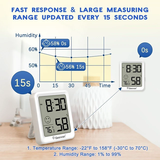 Alt view image 5 of 7 - 6-Pack Mini Indoor Thermometer Hygrometer, Temperature & Humidity Monitor with Time Display & Comfort Indicator for Home/Office/Garden/Cellar