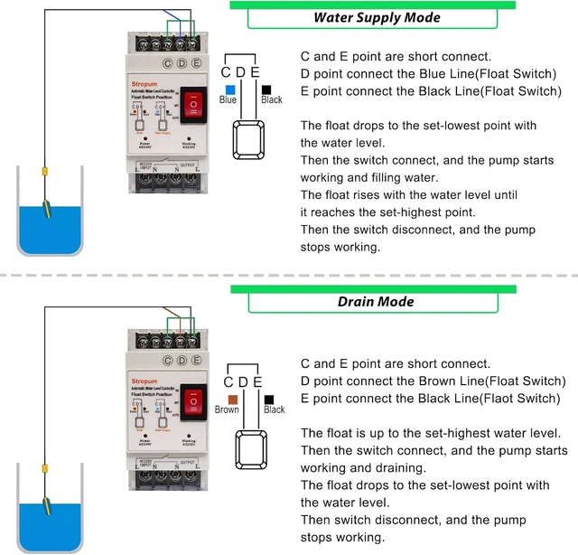 Alt view image 3 of 6 - AC 220V Sump Pump Float Switch Controller, Automatic Water Level Relay with 9.8ft Float for Sewage Pump, Water Tank & Septic Tank, FL-4