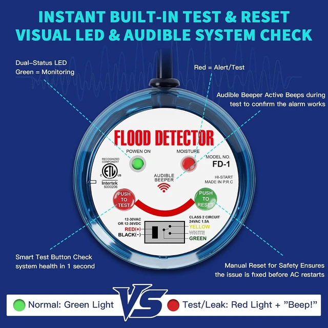 Alt view image 4 of 7 - HVAC Flood Sensor Water Leak Detector with Audible Alarm, 12-30V AC/12-36V DC 3A 5-Wire Condensate Overflow Switch for Drain Pans, Mini-Splits & Furnaces, ETL