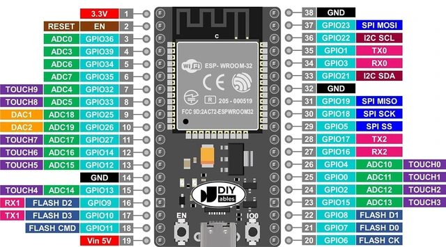 Alt view image 4 of 6 - 10 Pieces 38-Pin ESP32S ESP-WROOM-32 WiFi & Bluetooth Development Board, USB Type-C CP2102 Dual-Core ESP32 for IoT Projects, Compatible with IDE