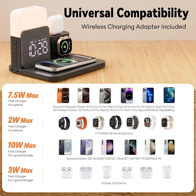 Alt view image 6 of 7 - 7-in-1 Alarm Clock Night Light with Charging Station Clock Charger for Bedroom