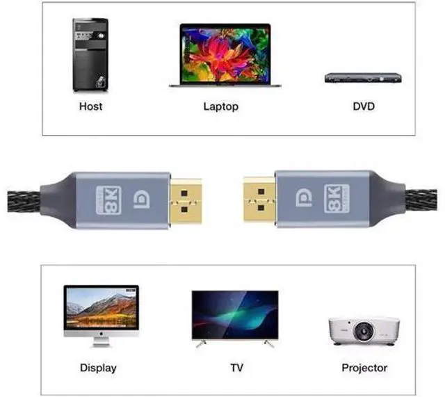 Alt view image 2 of 7 - DisplayPort Cable 1.4 8K DP Cable (8K@60Hz, 4K@120Hz/144Hz,2K @144Hz/165Hz) HBR3 Support 32.4Gbps DCP 3D Slim and Flexible DP to DP Cable for Laptop PC TV Gaming Monitor (6.6ft/2m) 6.6 ft.