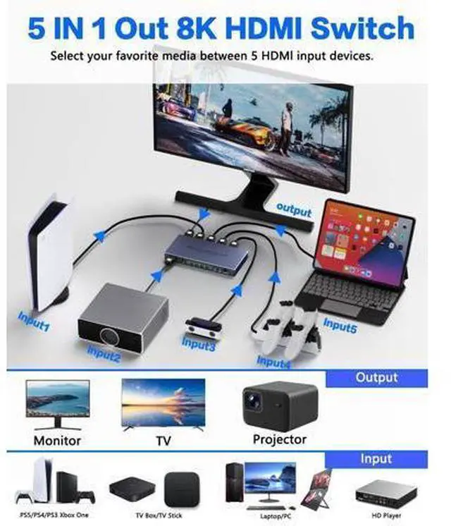 Alt view image 2 of 7 - HDMI Splitter 4K 240Hz - New Upgrade 5 in 1 Out 8K@60Hz 4K@240Hz HDMI Switch with Remote Support 3D/HDR/HDCP2.3, Compatible with PS5/4 Xbox Nintendo Switch Roku Apple TV Fire Stick 8k HDMI2.1 Splitter