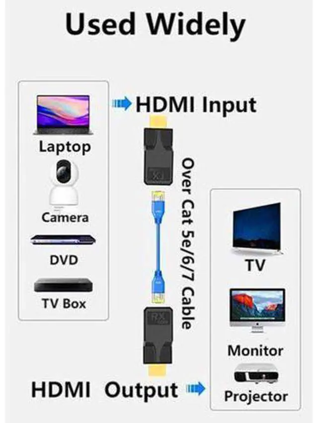 Alt view image 2 of 7 - HDMI Extender to RJ45 Over CAT6 Network LAN Ethernet Cable Adapter Signal Repeater 1080P 60M/196ft with Micro Type-C Power Cable Sender+Receiver 2Ports for PC Projector Monitor