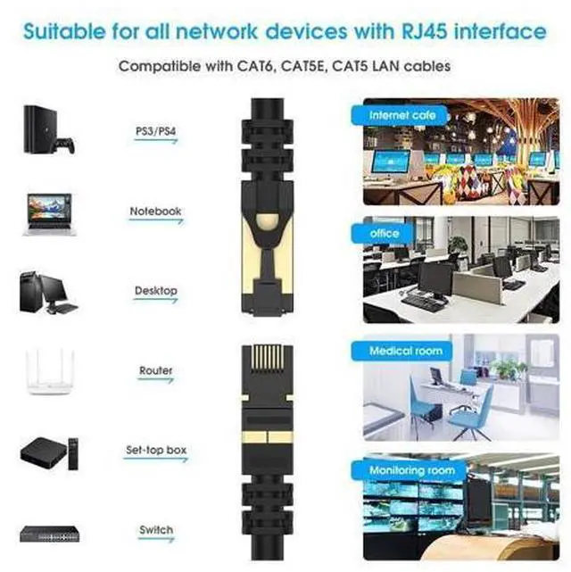 Alt view image 6 of 7 - Cat 8 Ethernet Cable 16.5ft, Internet Cable, Lastest 40Gbps 2000MHz High Speed SFTP Patch Cables with Gold Plated RJ45 Connector for Router, Modem, Gaming, Xbox Fibre Optic Cable