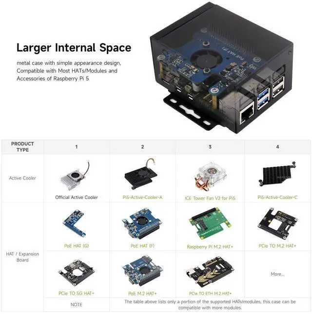 Alt view image 4 of 7 - Industrial Grade Metal Case (D), Compatible with 5 Larger Internal Space, Supports Installing Official Cooling Fan and Various Hats, Wall-Mount and Rail-Mount Support