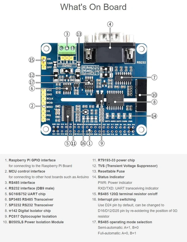 Alt view image 7 of 7 - Isolated RS485 RS232 Expansion HAT, Compatible with 5/4B/3B/Zero/Zero W/Zero 2W/Pico/Pico W/Pico WH, SPI Control, Onboard Protection Circuits