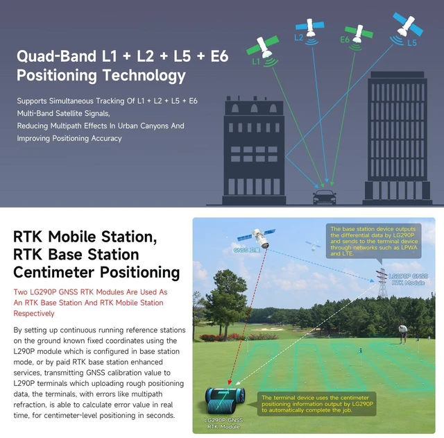 Alt view image 5 of 7 - LG290P Series Quad-Band GNSS Module, Quad-Band RTK Centimeter-Level Positioning, L1+L2+L5+E6 Quad-Band Positioning Technology, Supports Multi-Constellation Simultaneous Reception, NO BAT