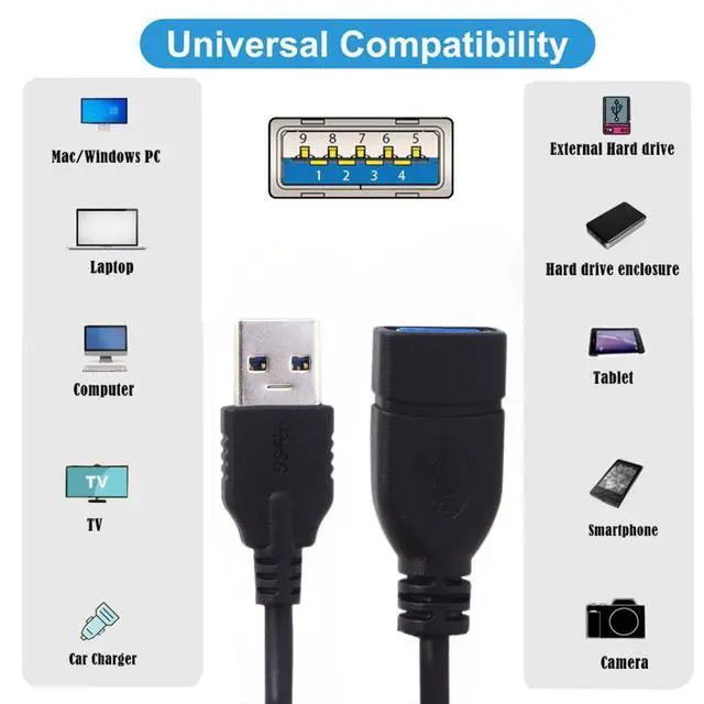 Alt view image 3 of 7 - 8.66 Inch USB 3.0 Extension Short Cable,USB 3.0 Male to Female Extension Data Cable for Laptop, Keyboard, Mouse, Flash Drive, Printer