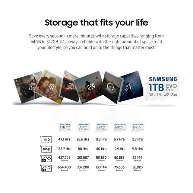 Alt view image 6 of 7 - EVO Plus microSD Memory Card + Adapter, 256GB microSDXC, Speeds Up to 160 MB/s, UHS-I, C10, U3, V10, A3, Upgrade Storage for Phones, Tablets, Gaming Consoles, DSLR Cameras, PCs, MB-MC256SA/AM