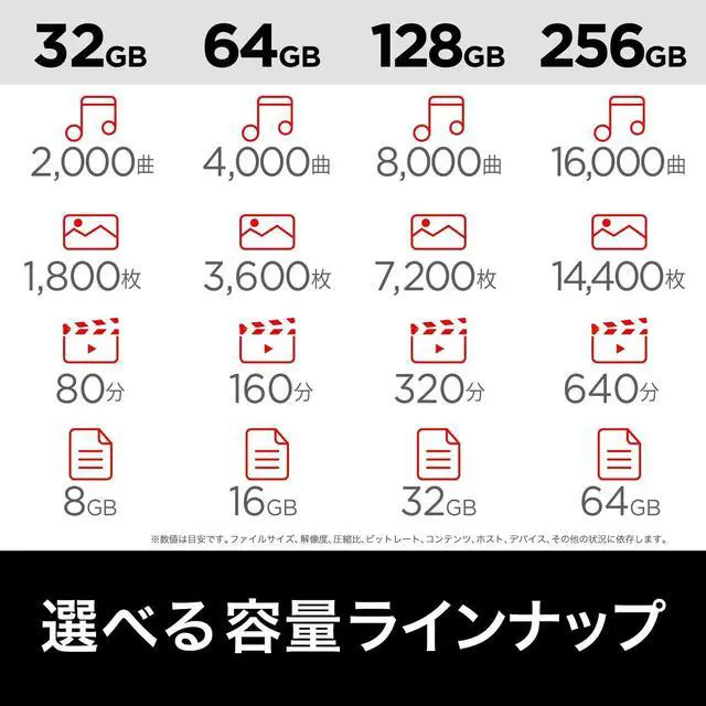 Alt view image 4 of 6 - SDCZ410-032G-J35 USB Memory, 32 GB, USB 3.2 (Gen1), 3.1 (Gen 1), 3.0, Ultra Small, Read Up to 100 MB/s