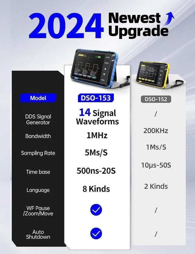 Alt view image 2 of 7 - FNIRSI DSO153 2-in-1 1MHz Handheld Oscilloscope DDS Signal Generator | 5MS/s Sampling Automotive Oscilloscope with 2.8'' TFT, One-Click Auto, Trigger Function Auto/Nomal/Single for DIY Electronics