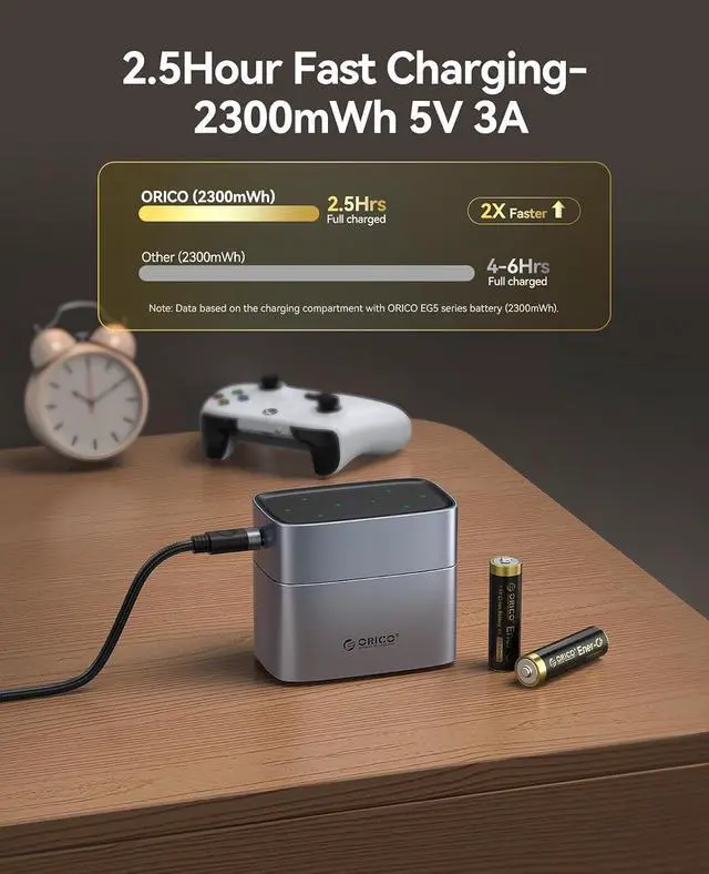 Alt view image 6 of 7 - Aluminum 2.5" USB C External Hard Drive Enclosure & 8-Pack AA Rechargeable Lithium Batteries with Charger Set, USB 3.2 6Gbps SATA SSD/HDD Case with 1.5V 2500mWh High-Capacity Li-ion Battery