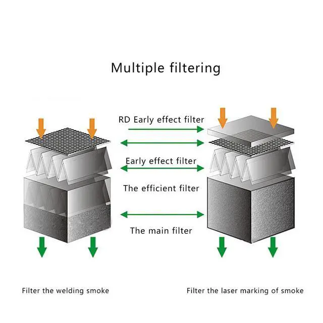 Alt view image 4 of 7 - 6601 Purifying Air Fume Smoke Cleaner Knob Adjustment Fume Extractor Soldering 120W Smoke Absorber Air Purifier Machine