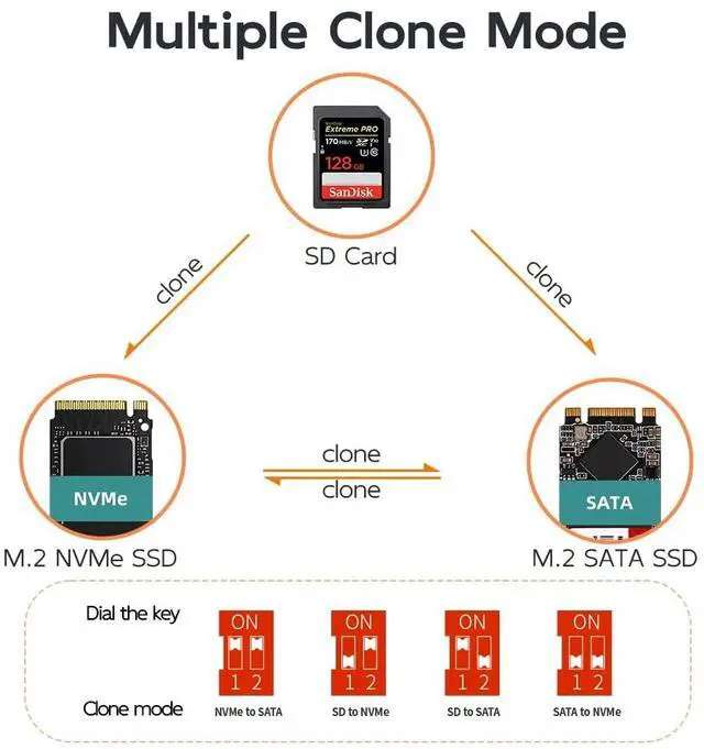 Alt view image 2 of 7 - M.2 NVMe SATA SSD Cloner Reader, USB 3.1 10Gbps, Support 4 Clone Modes - NVMe to SATA, SATA to NVMe, SD Card to NVMe, SD Card to SATA