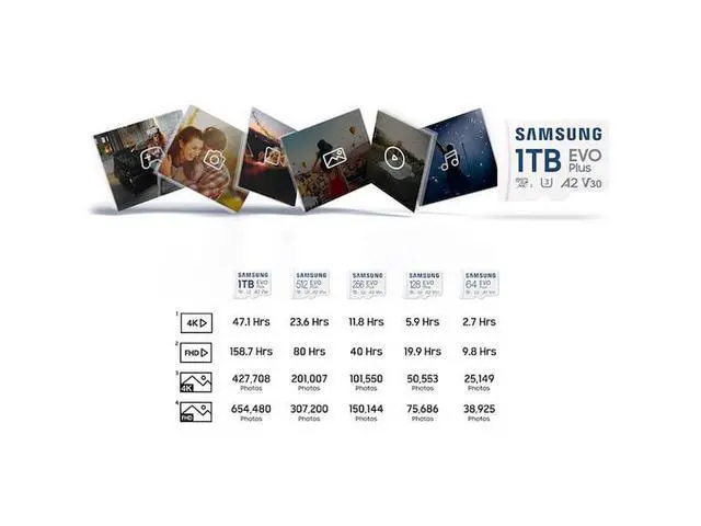 Alt view image 4 of 5 - EVO Plus microSDXC Memory Card 512 GB, 160 MB/s, U3, V30, A2, MB-MC512SA/TR (2024 Series)